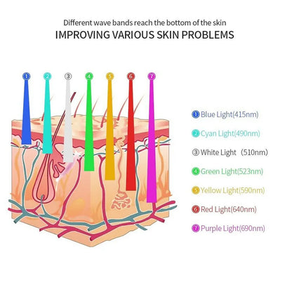 LED PDT Photodynamic Face Mask