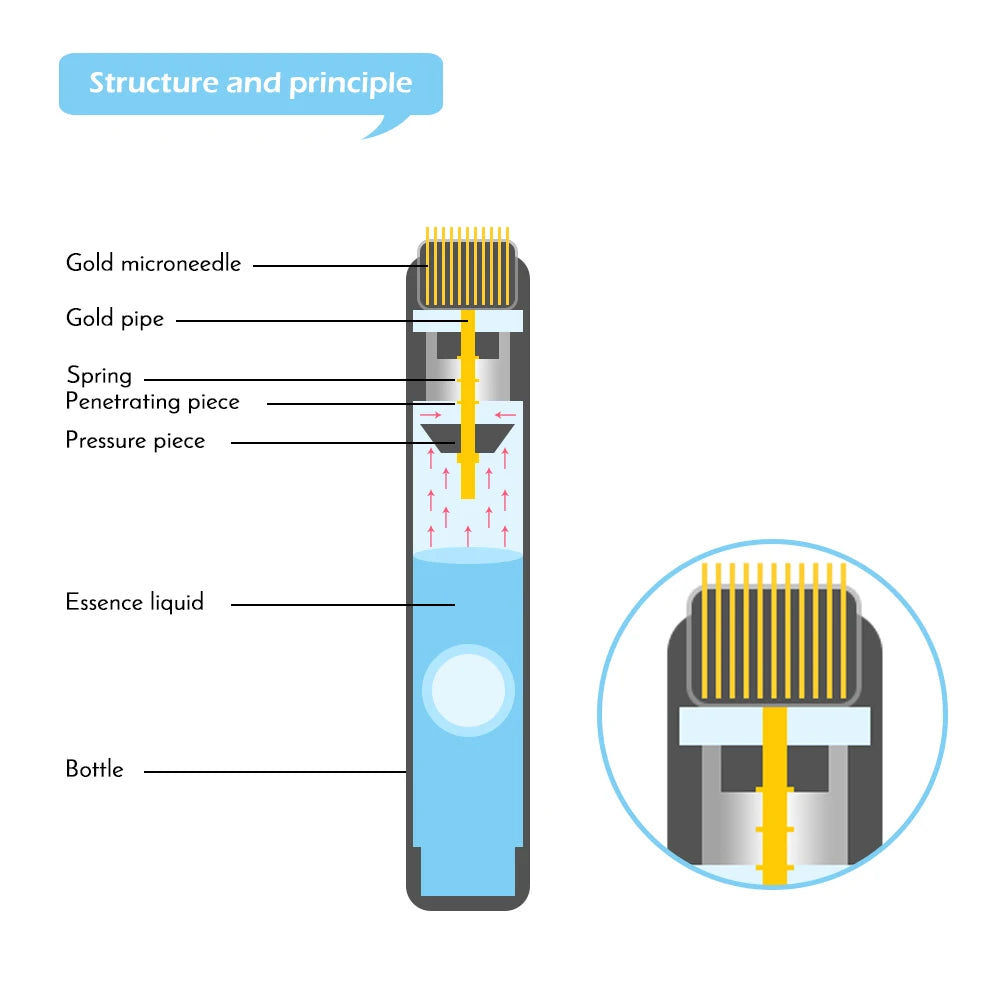 Derma Roller Titanspitze, 0,25 mm