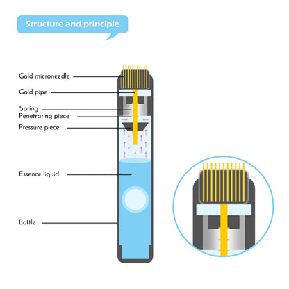 Derma Roller Titanspitze, 0,25 mm