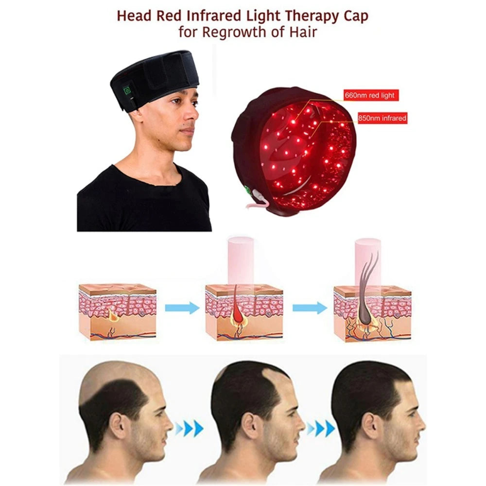 ZONGKUNG-Red Light Infrared Therapy Cap