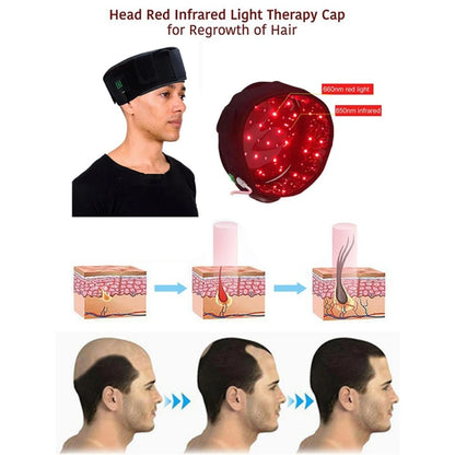 ZONGKUNG-Red Light Infrared Therapy Cap