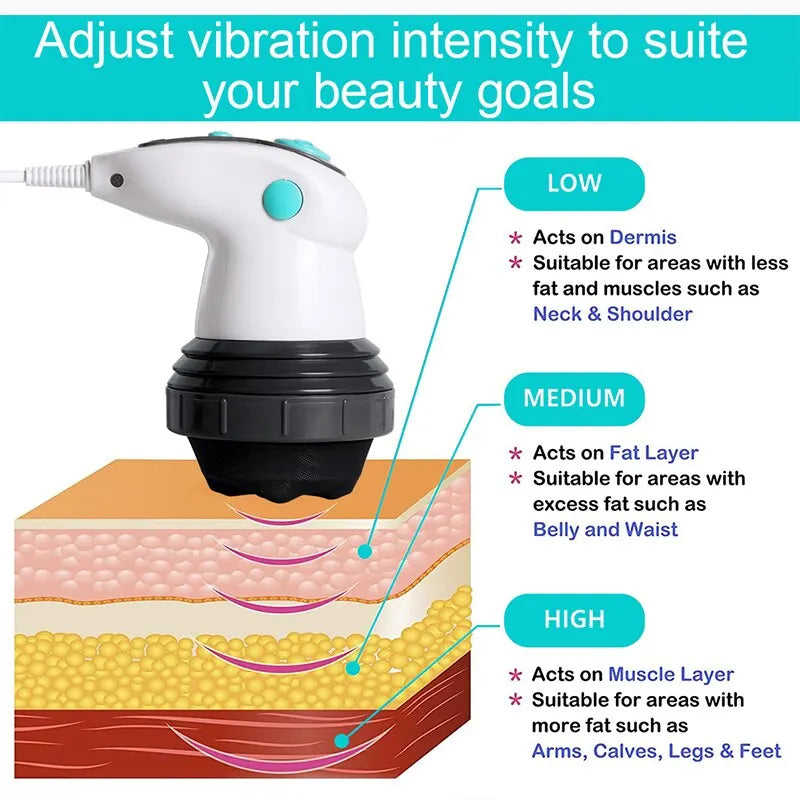 Electric Full Body Slimming Massage Roller