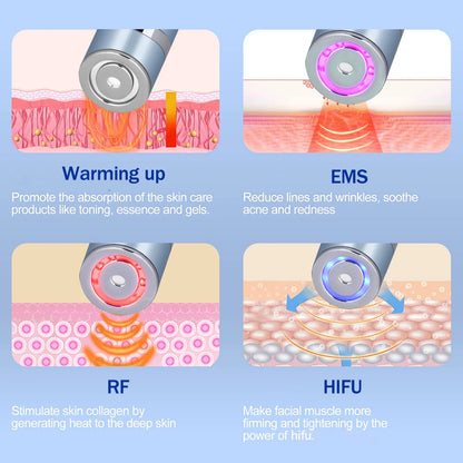 HIFU-Mini 4.0 Ultrasound Machine, RF Radio