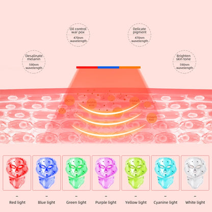 LED-Licht-Phototherapie-Gesichtsmaske