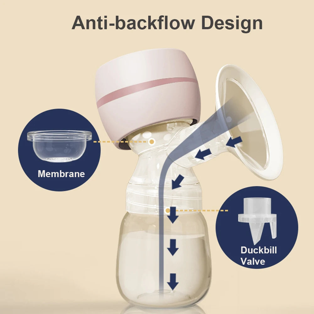 Portable Electric Breast Pump with LED Display