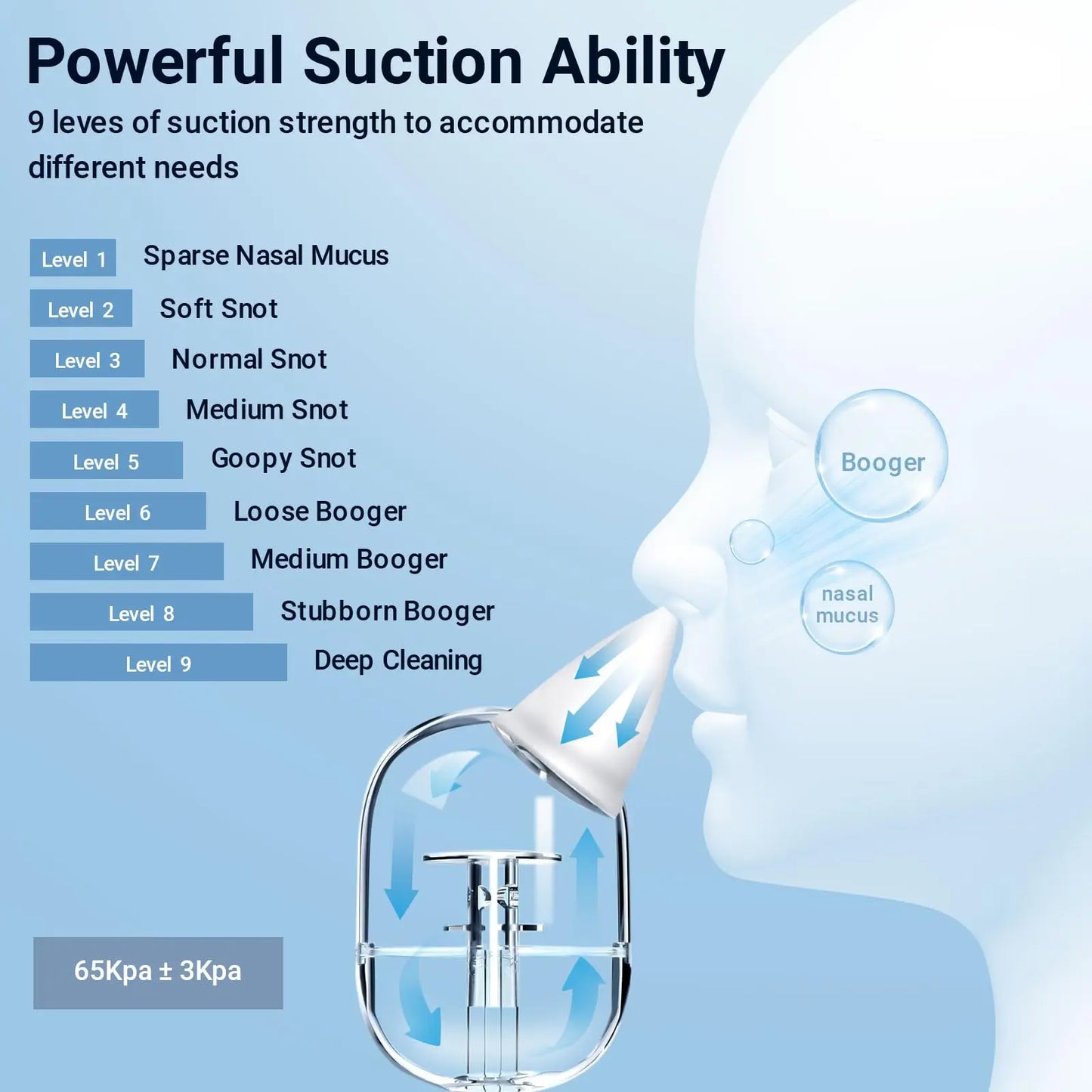 Aspirateur nasal électrique pour enfant