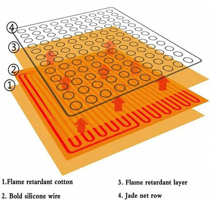 Tourmaline seat cushion, massage mattress